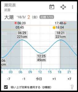 干潮 今日 時間 満潮 の